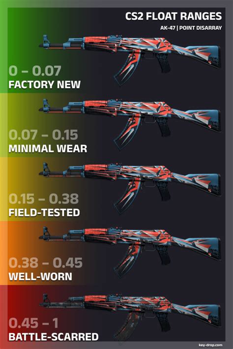 cs float|CS2 Skin Float and Wear Rating Guide .